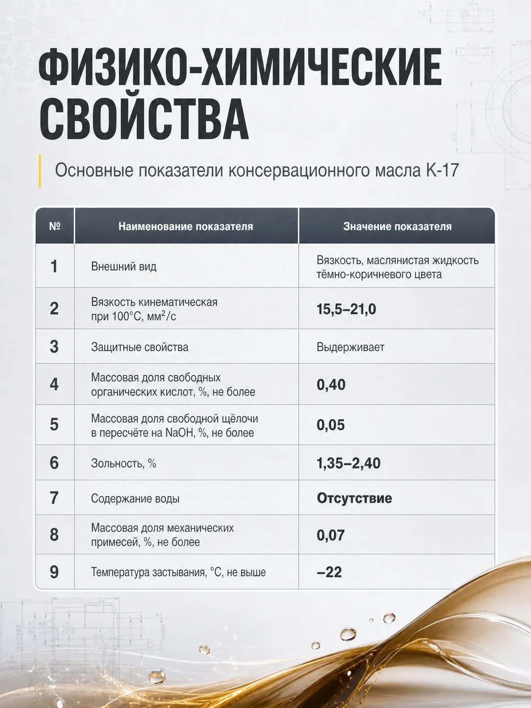 Консервационное масло РУСМА К-17 ГОСТ 10877-76 1 л